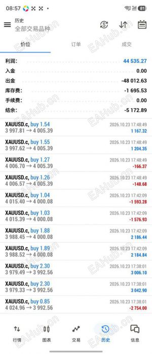 【凯撒大帝】一个很不错的策略，可以拿去跑一下看看效果-EAHub外汇论坛