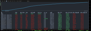 MT4黄金对冲，账户运行两个多月，最大浮亏36%，收益211%，24小时运行-EAHub外汇论坛
