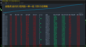 综合性量化，最大浮盈比8%的大家觉得怎么样？已经三个月了-EAHub外汇论坛