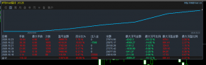 还在找策略的朋友，往这里看看。工作室自用，脚本可出。可代挂-EAHub外汇论坛
