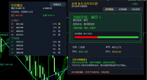 当前仍处区间环境，市场偏空，家族共识保持。下方3978.15附近支撑限制空间，重点-EAHub外汇论坛