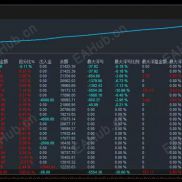 【黄金对冲-高收益，低风险版】MT4黄金对冲EA实盘策略分享：参数背后的“高收益、低风险”逻辑-EAHub外汇论坛