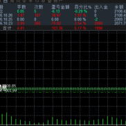 #黄金捕手 全时段运行，精准捕捉利润，净值持续增长300％～4/5双版本同步-EAHub外汇论坛