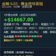 6.03和6.5指标，跟随EA-EAHub外汇论坛