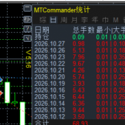 小本金策略，100刀也能玩，24H无压力，主页-EAHub外汇论坛