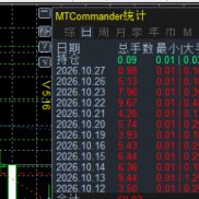 小本金养老策略，24H-EAHub外汇论坛