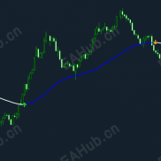 【HMA nrp alerts   arrows】HMA nrp alerts   arrows最好用均线指标-EAHub外汇论坛