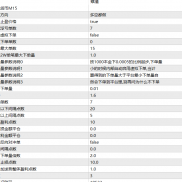 现在的行情非常适合刷单，主打一个量大管饱。-EAHub外汇论坛