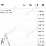 我的 EA 实盘表现分享：黄金交易（XAUUSD）-EAHub外汇论坛