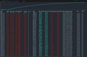 MT4超级黄金对冲-刷单版，初始资金30000两个月收益7.6万+，单量500手[强]
Rockfo-EAHub外汇论坛