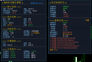 胜率还得一点点提高，慢慢积累。-EAHub外汇论坛