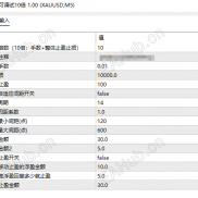 【校长小圣杯】震荡和单边都有应对 双向对冲微马丁 一款低风险养老策略ea-EAHub外汇论坛