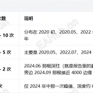 美分盘实操思路｜6 年回测马丁 EA，慢稳省心，对比各类投资项目-EAHub外汇论坛