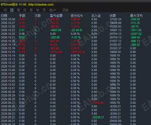 有没有手工交易稳定实盘的观摩账户，可以合作。-EAHub外汇论坛