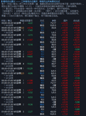 EA参数优化我是认真的-EAHub外汇论坛