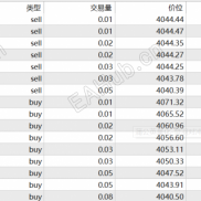 【蒲公英量化-焚羽对冲L1】7单触发保护机制，优先出场，日盈利2-3K，美分量化神器！-EAHub外汇论坛