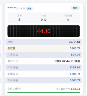 精品ea,500u美分跑,月化60-80%-EAHub外汇论坛