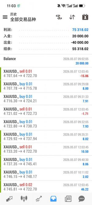 MT4顺势对冲，账号运行6个月，收益75318+，无需人工盯盘，逆势马丁 + 顺势双模式-EAHub外汇论坛