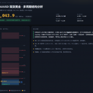 XAUUSD 现货黄金 · 多周期结构分析-EAHub外汇论坛