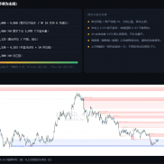 XAUUSD 现货黄金 · 多周期结构分析-EAHub外汇论坛