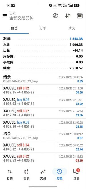 #MT5趋势策略 形态确认+趋势共振-EAHub外汇论坛