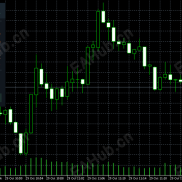 【金衡潮汐 MT5 EA 源码】XAUUSD 通道反穿 DEMA 动能确认 自动风险管理-EAHub外汇论坛