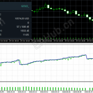 【金衡潮汐 MT5 EA 源码】XAUUSD 通道反穿 DEMA 动能确认 自动风险管理-EAHub外汇论坛