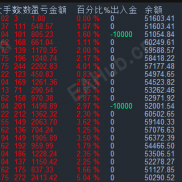 【福来V9版本】多维统计收益分析持仓管理风险总览，可以拿去试试跑一下-EAHub外汇论坛