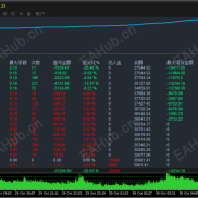 磨了半年的趋势网格，实盘跑半个月就被震荡磨得头疼，来坛子里唠唠-EAHub外汇论坛