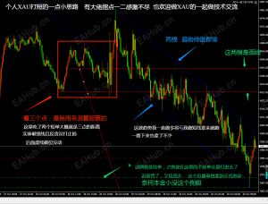 个人做XAU的思路一点小见解  大佬来指点一起交流-EAHub外汇论坛