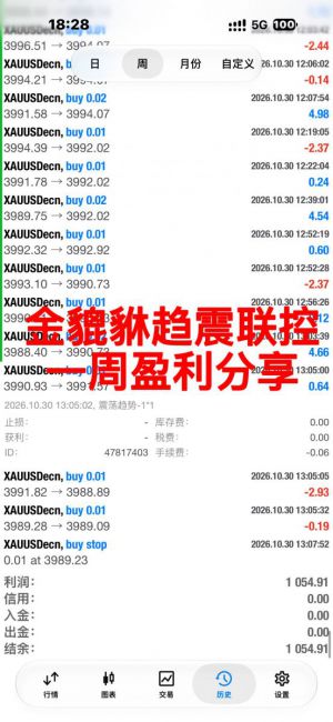 这一周金貔貅趋势震荡整体跑下来趋于稳定，可以长期观察-EAHub外汇论坛