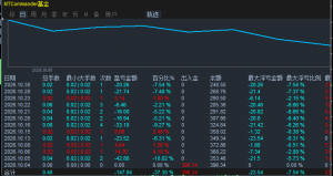有没有一款非马丁EA，实盘是真的能稳定赚钱的？每月10%-30%即可。小止损，扫损当-EAHub外汇论坛