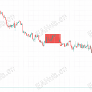 【Range_Zone_Pro】震荡突破区间识别指标-EAHub外汇论坛