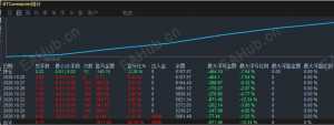 短线震荡收割机｜黄金5分钟网格EA，双向自动交易，8天1000美金 浮亏最大12%-EAHub外汇论坛