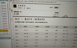 谁有这个EA  或者有作者的联系方式？-EAHub外汇论坛