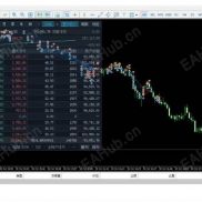 财神第17周实盘结束，昨晚两百个点的下跌好刺激-EAHub外汇论坛