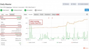 Goldtrade Pro EA，可多个时间框架运行，自带追踪止损止盈，拥有超稳定的成长曲线，已针对最长可用期的压力测试-EAHub外汇论坛