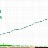 waterforex
