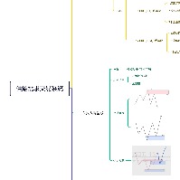 xiaomaguohe的头像
